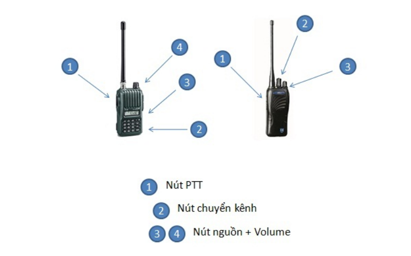 Tùy chỉnh kênh liên lạc phù hợp cho máy bộ đàm