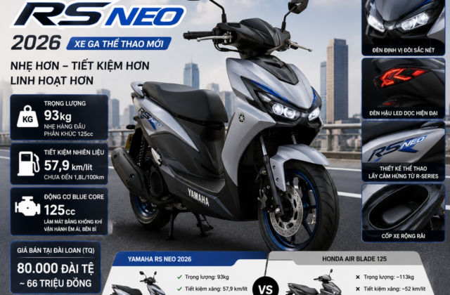 Yamaha RS NEO 2026: Sự Lựa Chọn Đáng Chú Ý Trong Phân Khúc Xe Tay Ga Đô Thị