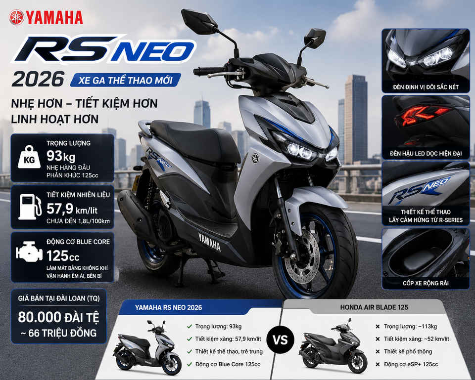 Yamaha RS NEO 2026: Sự Lựa Chọn Đáng Chú Ý Trong Phân Khúc Xe Tay Ga Đô Thị